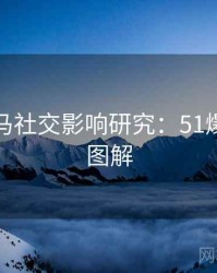 行业黑马社交影响研究：51爆料数据图解